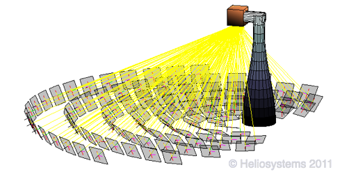 Picture generated from mathematical modelling of solar field